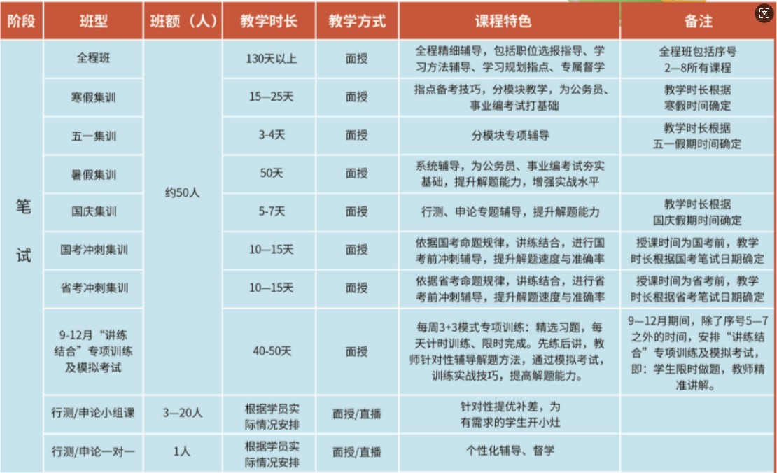 臻成公考公务员笔试课程